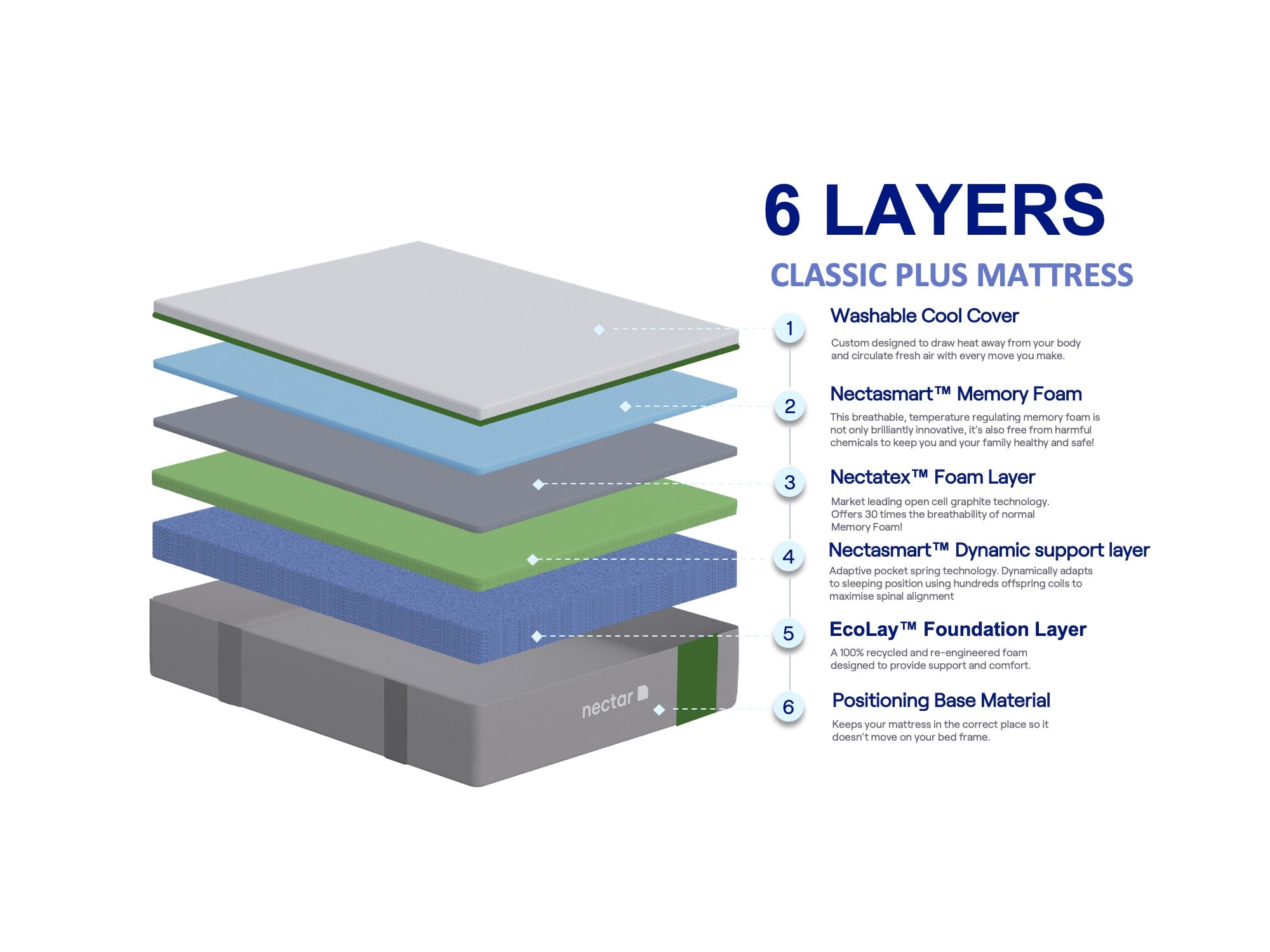 Nectar Mattress Classic Plus Medium