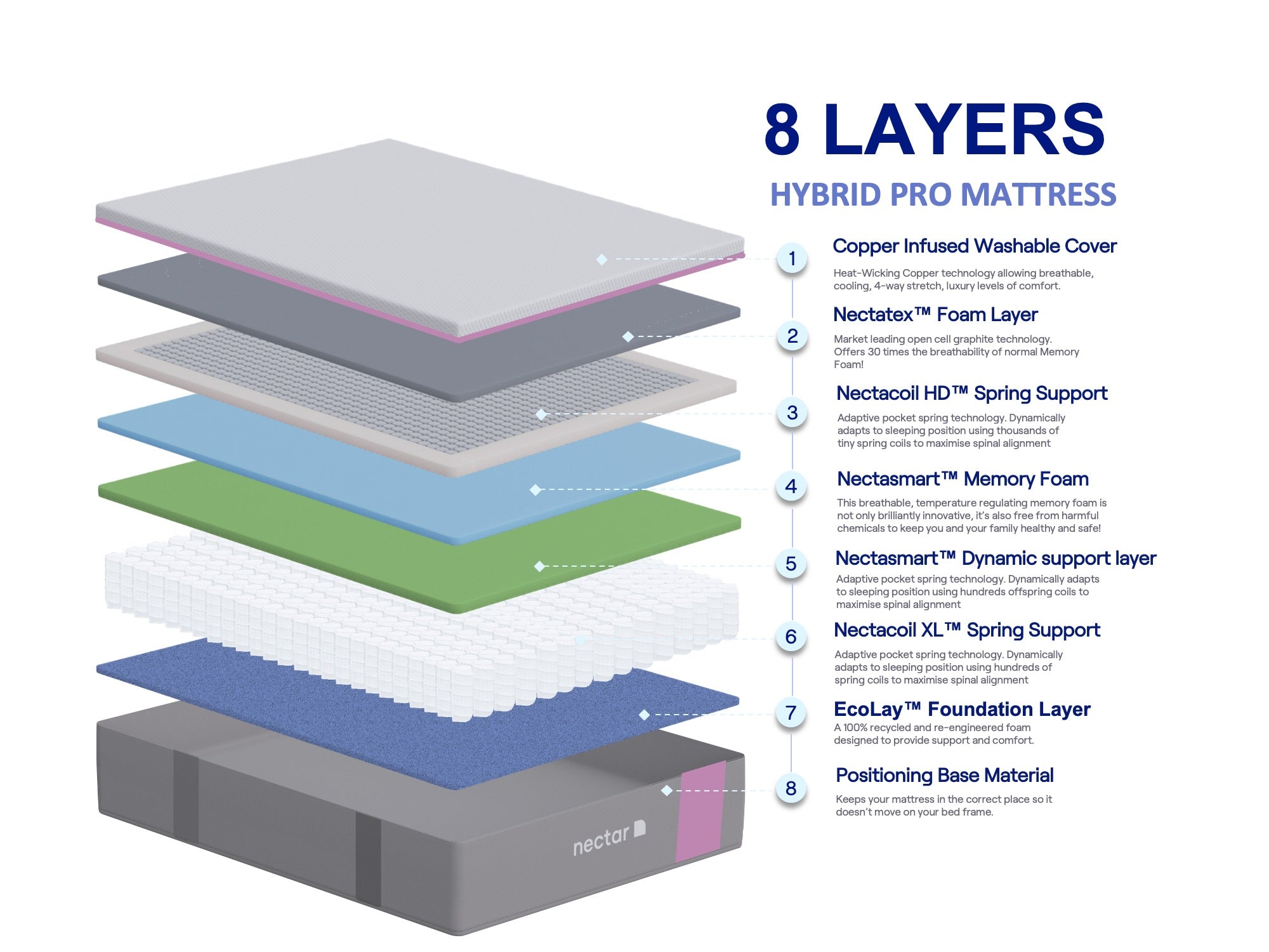 Nectar Mattress Hybrid Pro
