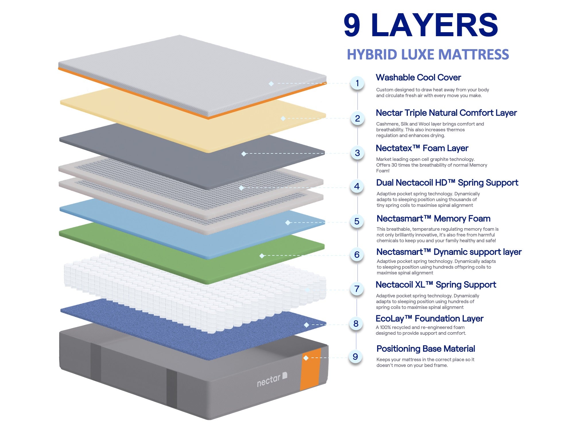 Nectar Mattress Hybrid Luxe